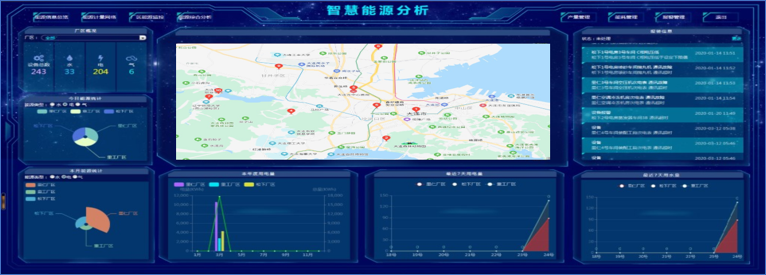 电力运维监控管理平台